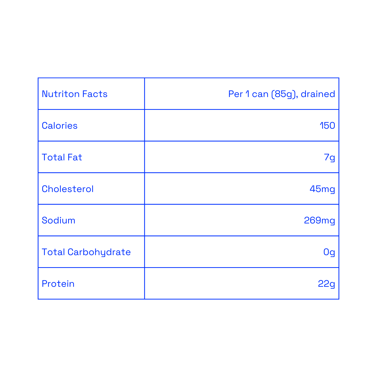 Mackerel nutrition facts